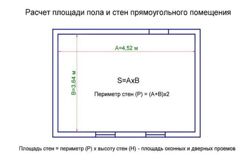 Расход ламината: как рассчитать количество на комнату, как правильно посчитать сколько нужно при укладке по прямой, расчет на пол