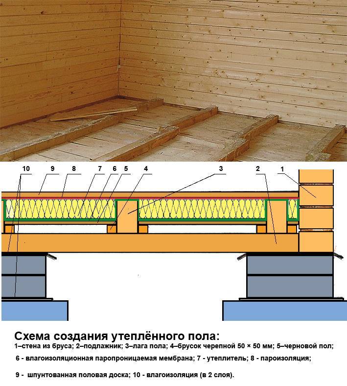 Как бюджетно утеплить пол на даче и приспособить ее для зимнего проживания?