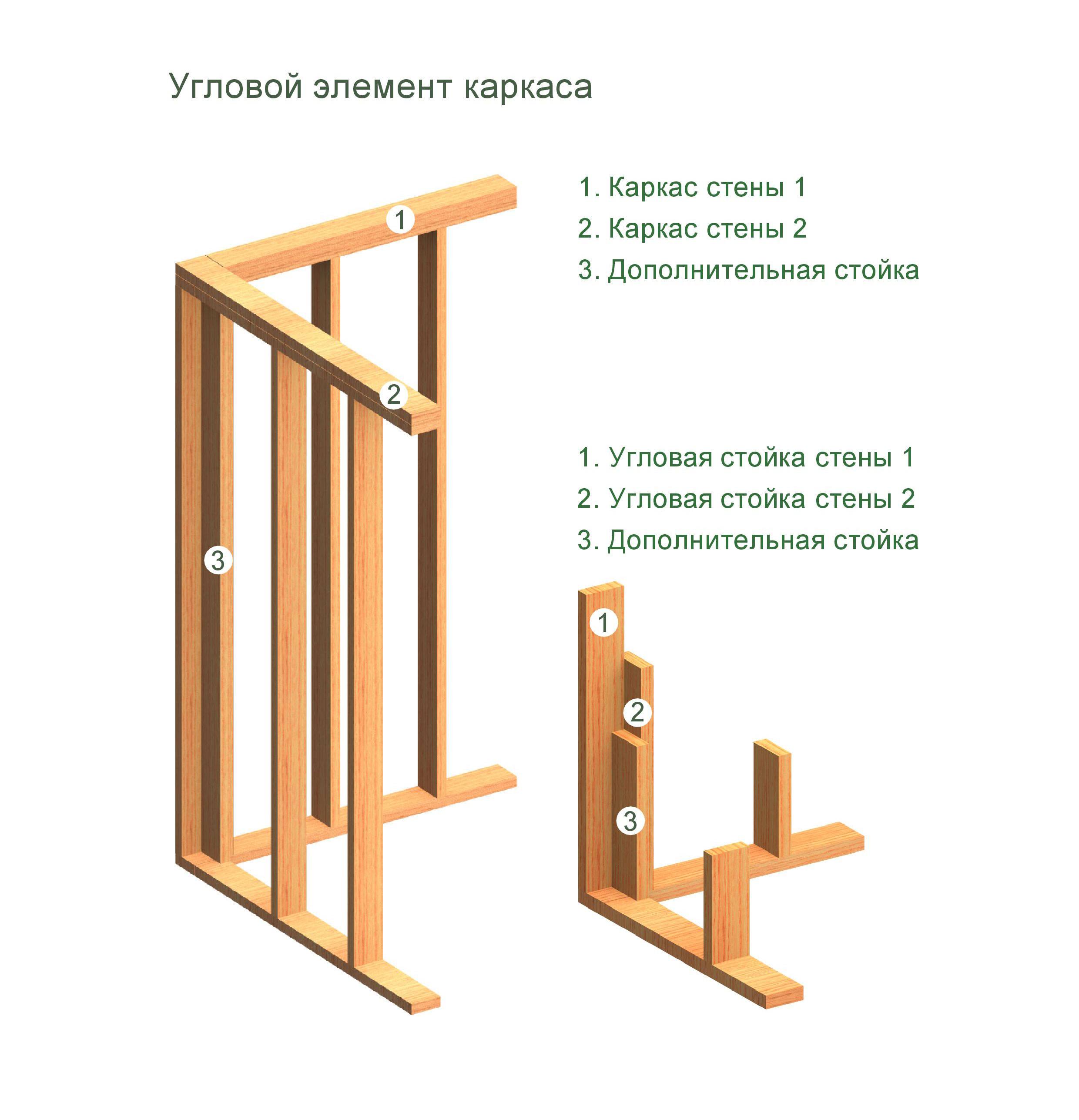 Разбираемся в узлах каркасного дома