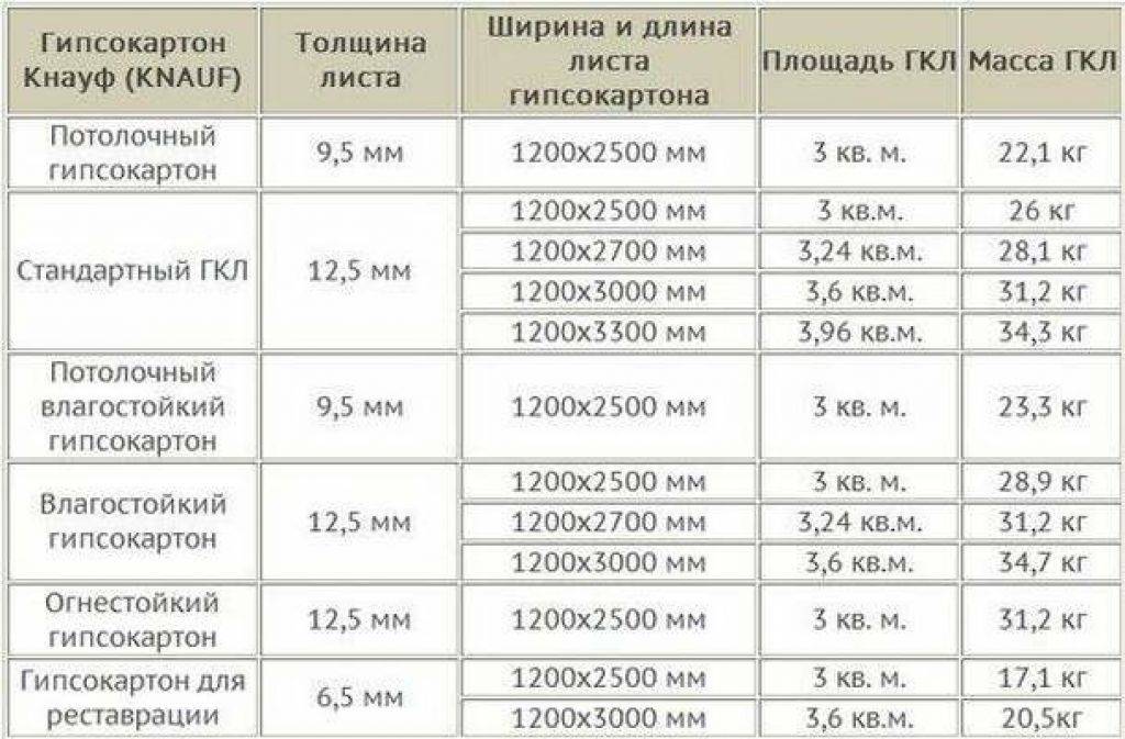 Гипсокартон волма отзывы специалистов