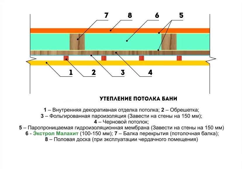 Как утеплить дом из дерева изнутри минеральной ватой