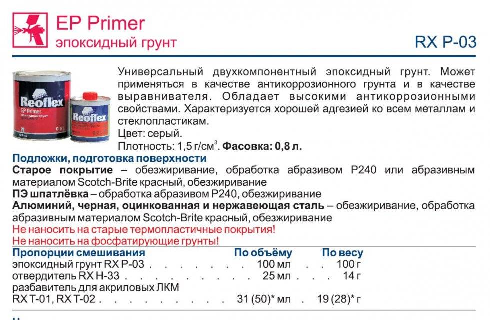 Как и чем развести автоэмаль?