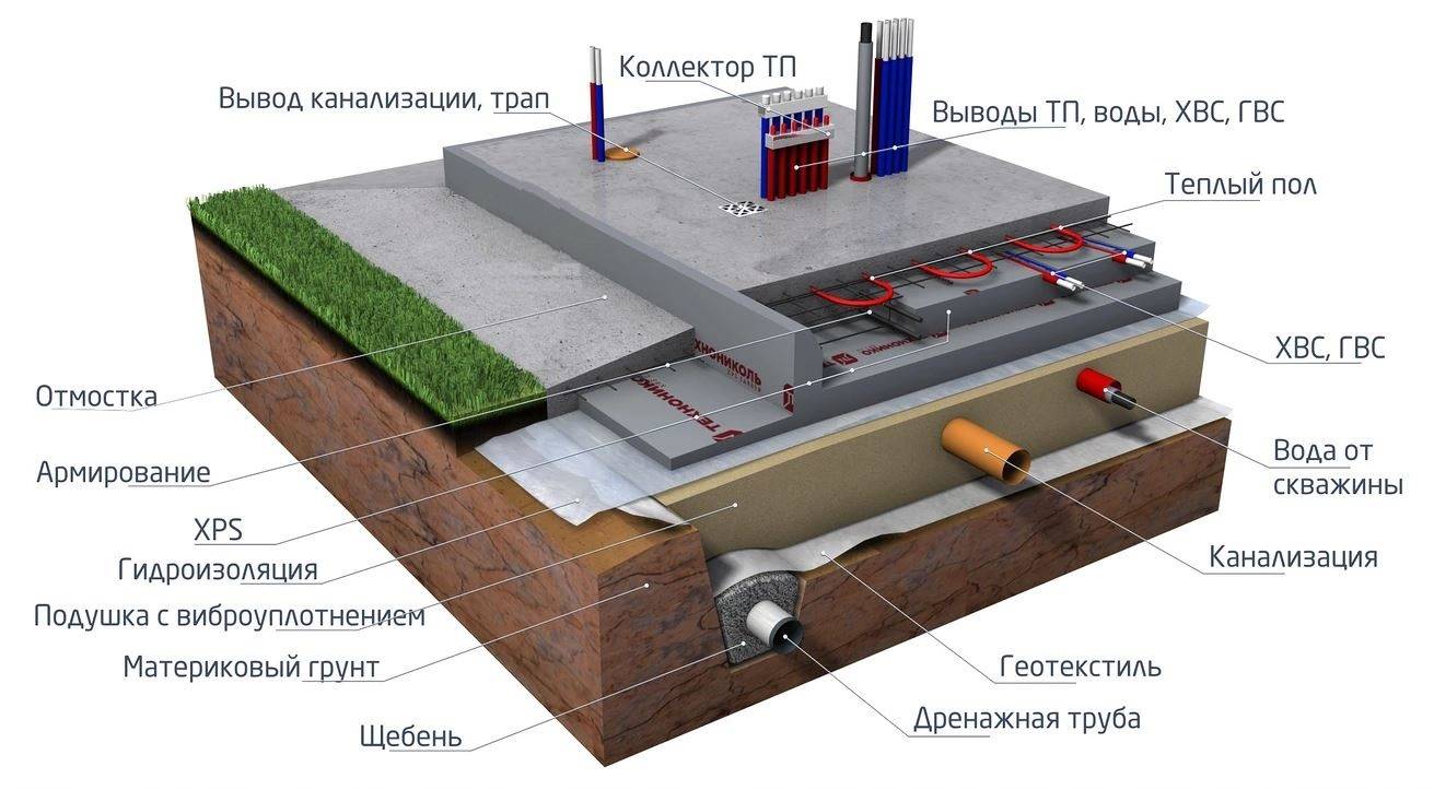Ушп фундамент: полная характеристика и принципы монтажа