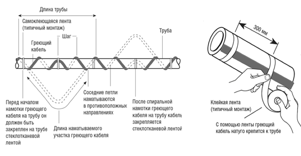 Саморегулирующийся греющий кабель: принцип работы и применение, характеристики, как выбрать