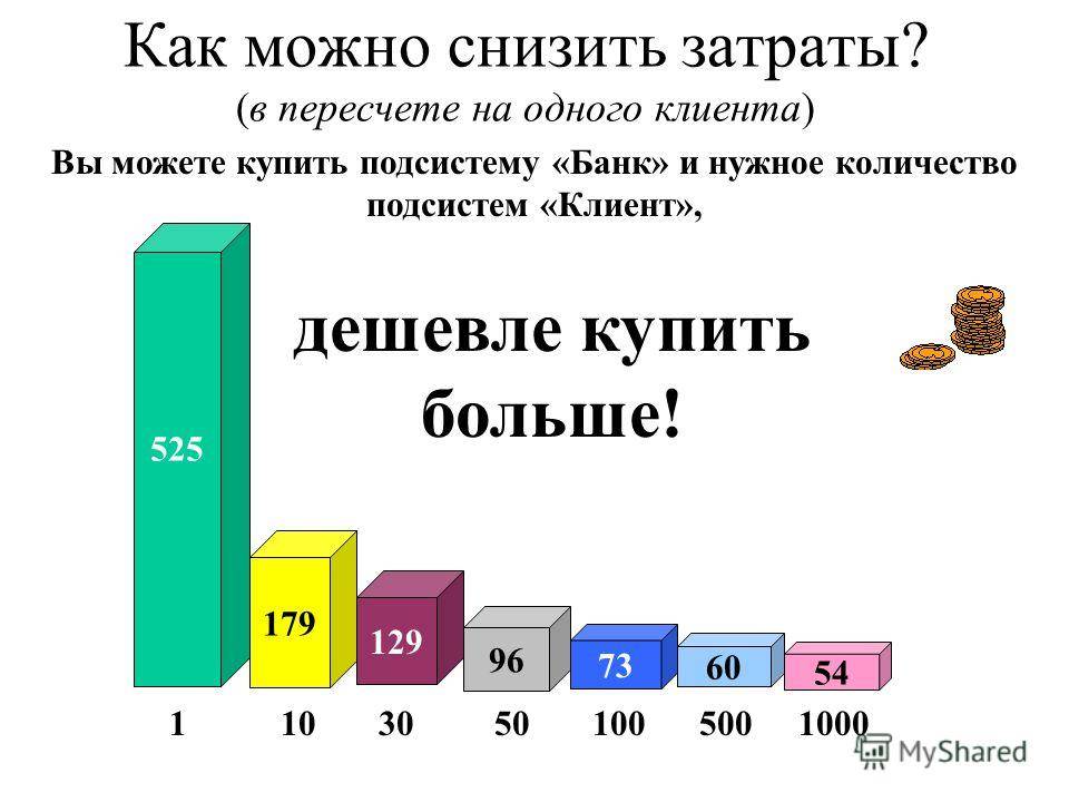 10 лайфхаков, как сэкономить на ремонте в новостройке