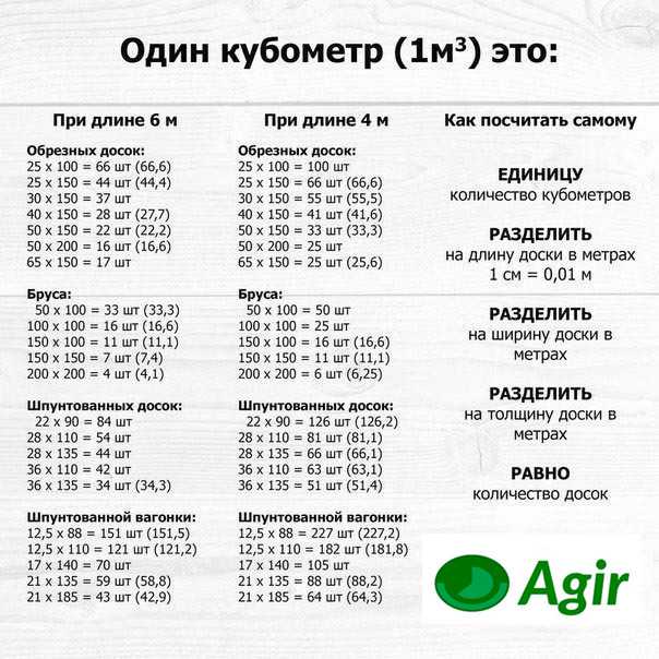 Как рассчитать куб доски: таблица, для разного размера, кубатура, пример