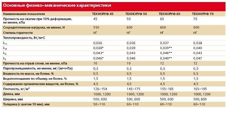 Изоляция дымохода в бане — чем обмотать и утеплить металлическую трубу