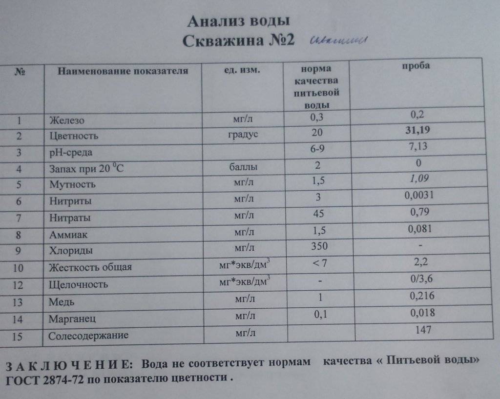 Можно ли пить: 7 способов проверить качество воды из крана, скважины, колодца