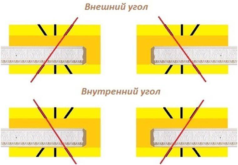Угол на потолочном плинтусе: как сделать своими руками в домашних условиях, с помощью стусла, из пенопласта, как правильно вырезать, состыковать и приклеить?