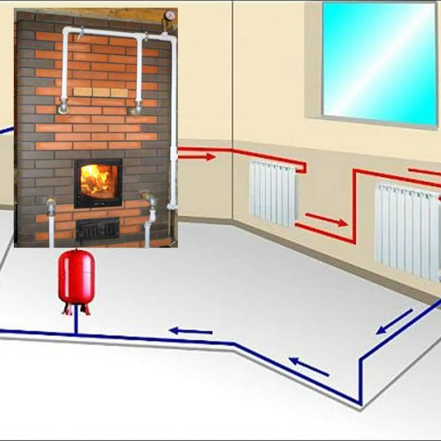 Преимущества и особенности конструкции печного отопление для частного дома