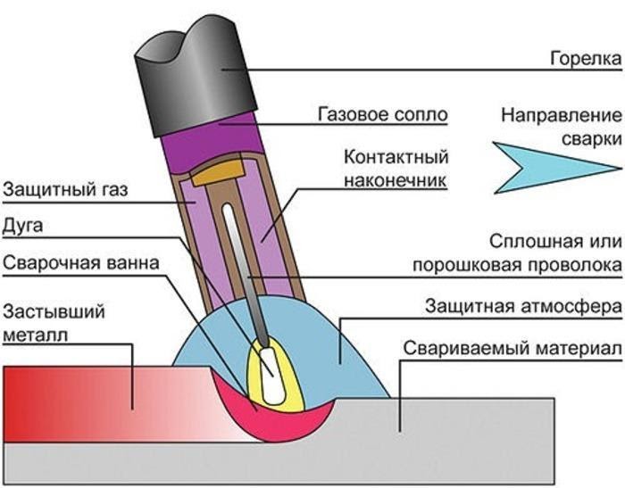 Холодная сварка: как пользоваться, какие материалы можно клеить
