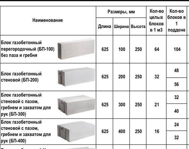 Кирпич vs газобетон: кто кого » вcероссийский отраслевой интернет-журнал «строительство.ru»