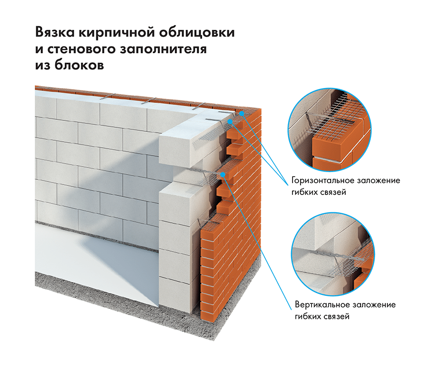 Как правильно класть облицовочный кирпич?