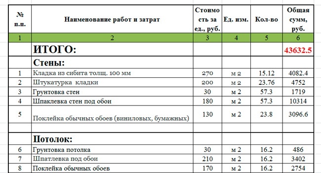 Как сэкономить на ремонте квартиры: 10 способов сократить расходы