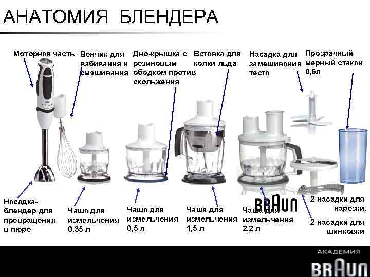 Оборудование для шлакоблоков своими руками: станки для производства, вибростолы, чертежи форм, себестоимость - инструкция по расчету, фото и видео-уроки