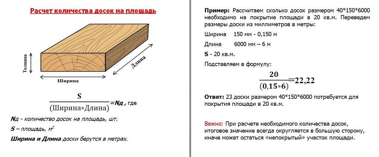 Мир дерева - пиломатериалы в челябинске - расчёт бруса для строительства дома