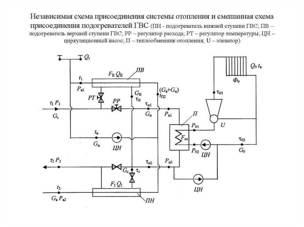 Системы теплоснабжения | блог об энергетике