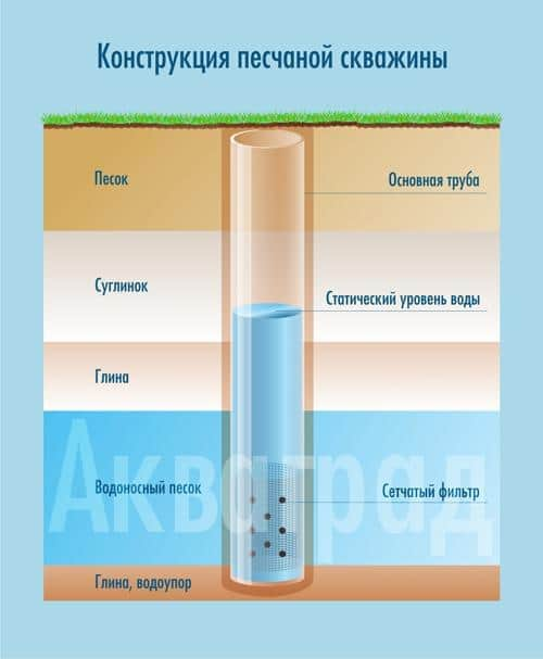 Как избавиться от мутной вода из скважины своими руками