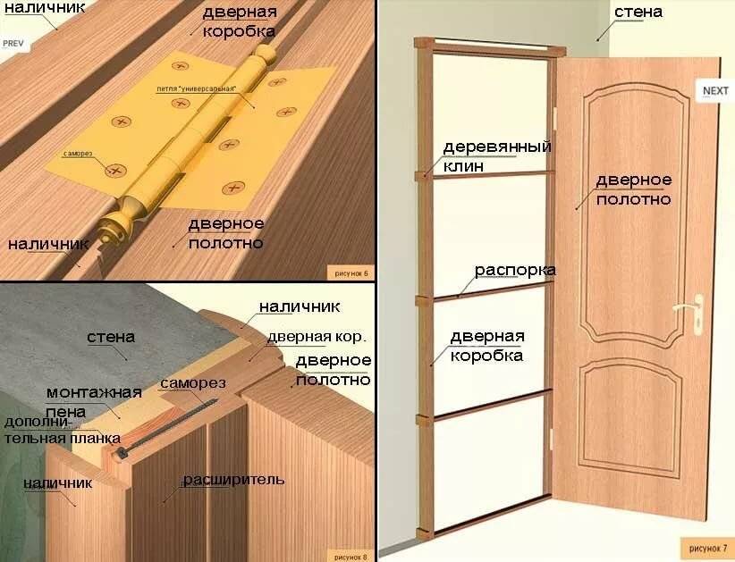 Как установить межкомнатную дверь своими руками?