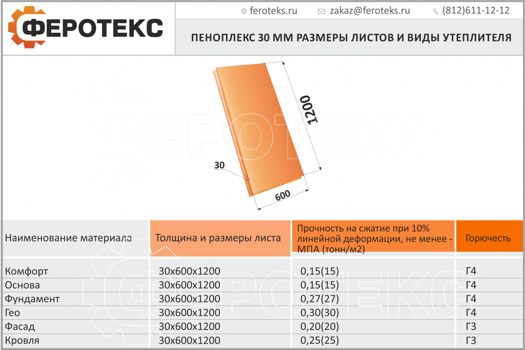 Утеплитель пеноплекс: толщина, размер, применение, характеристики