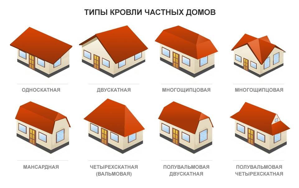 Виды кровли: особенности покрытий и критерии выбора