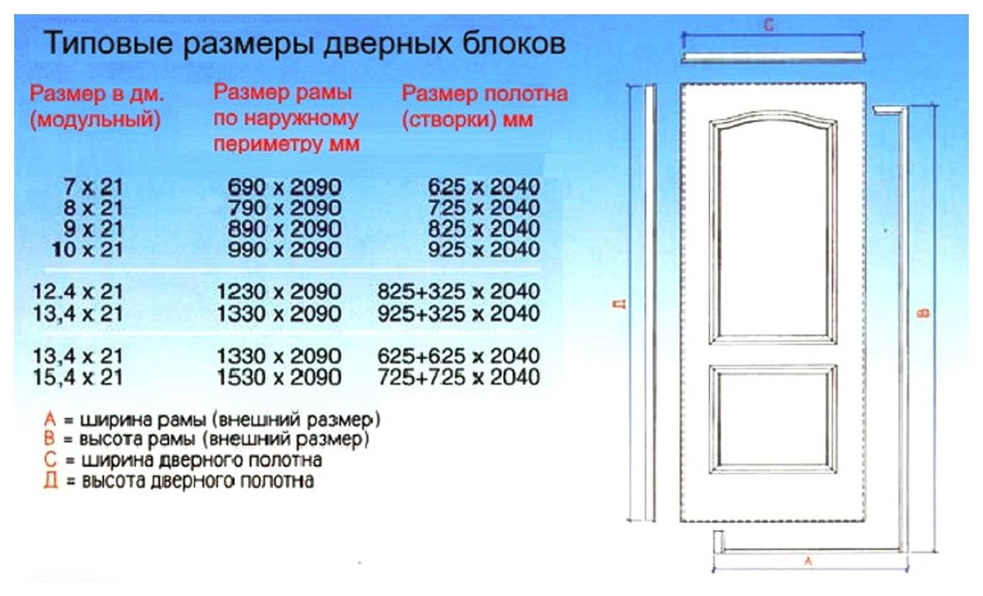 Стандартные размеры межкомнатных дверей с коробкой: ширина и высота проема