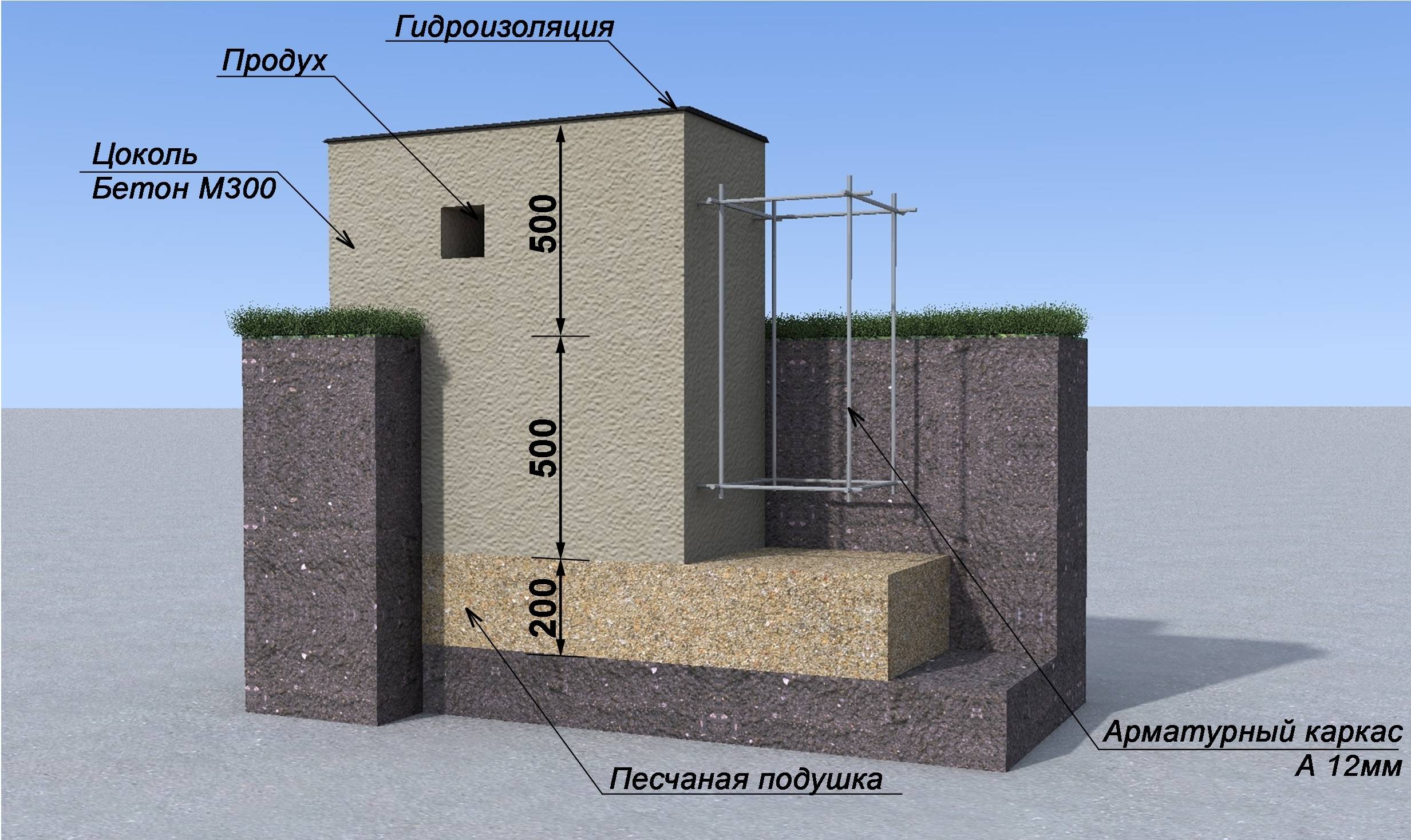 Как подобрать и изготовить фундамент для дома из газобетона