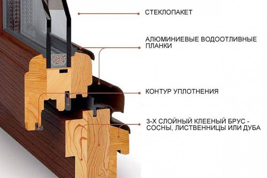 Окно своими руками: как пошагово сделать простое деревянное изделие