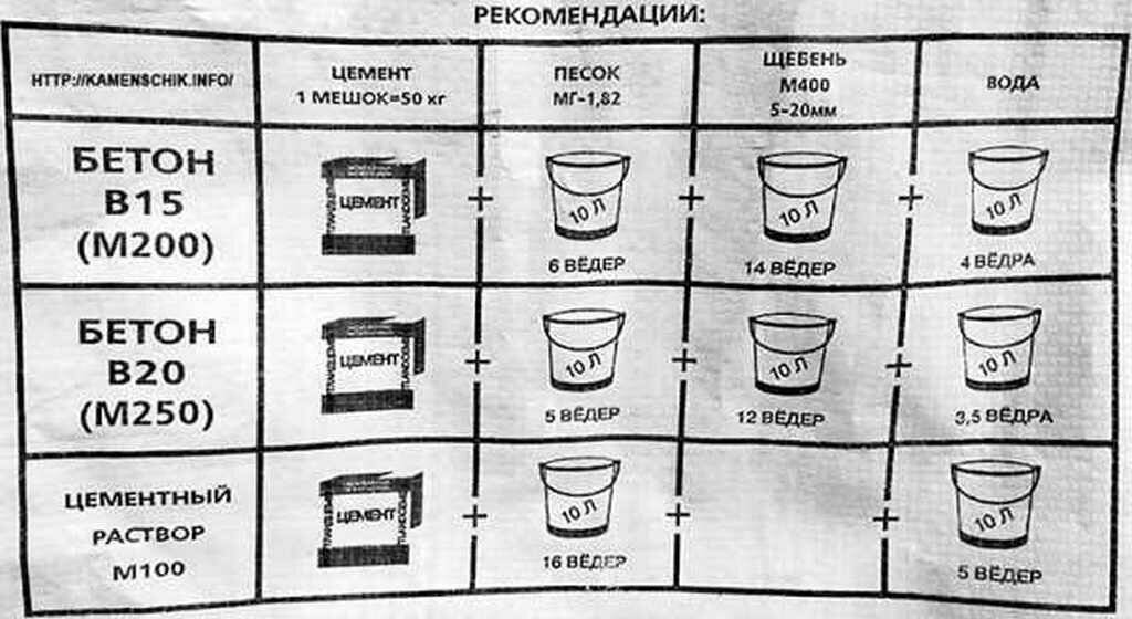 Как сделать бетон своими руками - пошаговая инструкция!