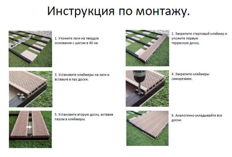 Укладка террасной доски из дпк - пошаговая инструкция