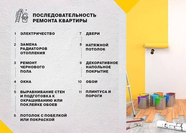 Последовательность ремонта квартиры и частного дома