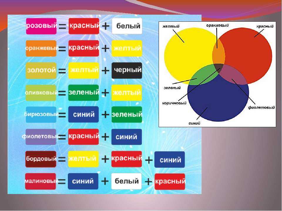 Какие цвета смешать, чтобы получить зеленый — яркий, бледный, темный, салатовый оттенки
