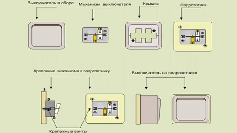 Одноклавишный выключатель света для дома: схема и принцип работы
