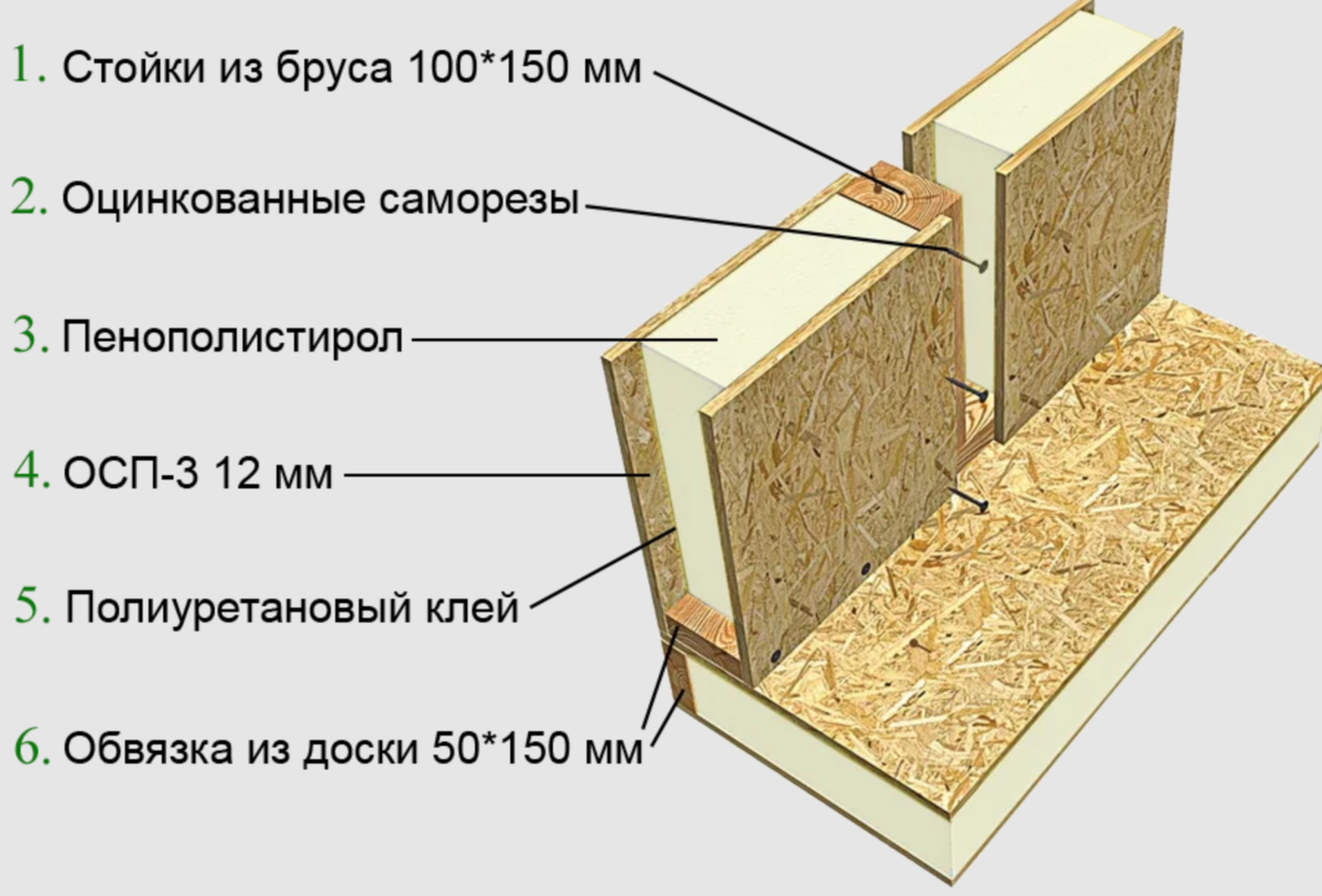 6 советов по выбору сэндвич-панели для кровли и стен