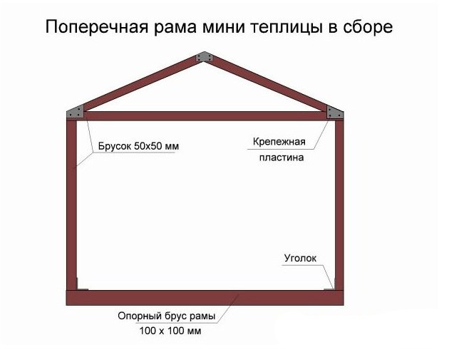 Теплица из бруса и поликарбоната своими руками: чертежи и инструкции