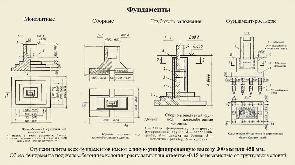 Фундамент стаканного типа: характеристика, область применения и основные особенности монтажа