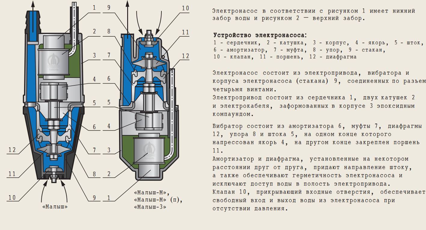 Ремонт насоса «малыш» - сборка, разборка, основные неисправности и их ремонт