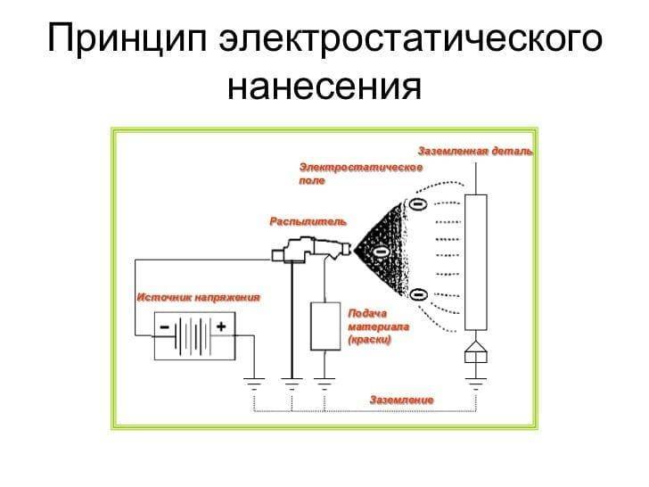 Эпоксидная краска: сфера применения, правила работы