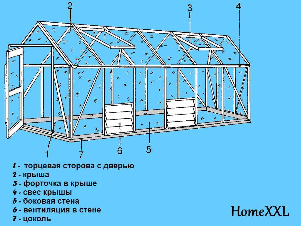 Теплица своими руками: как сделать, проекты и виды