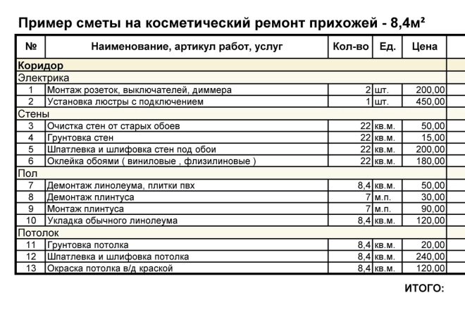 Как сэкономить на ремонте в новостройке?