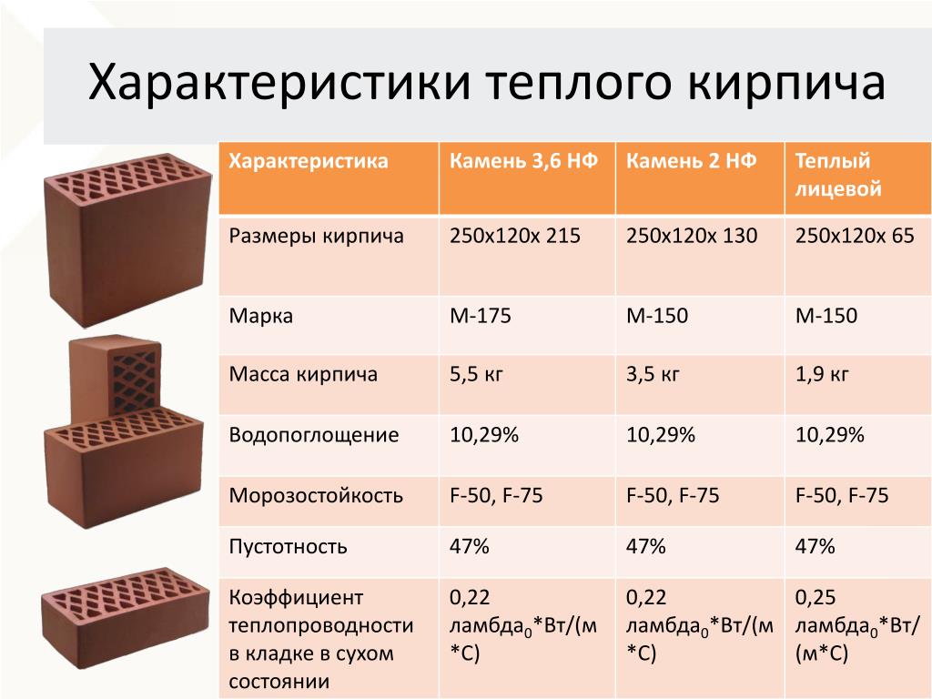 Огнеупорный кирпич: свойства, технические характеристики