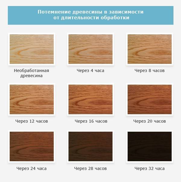 Как наносить пропитку для дерева