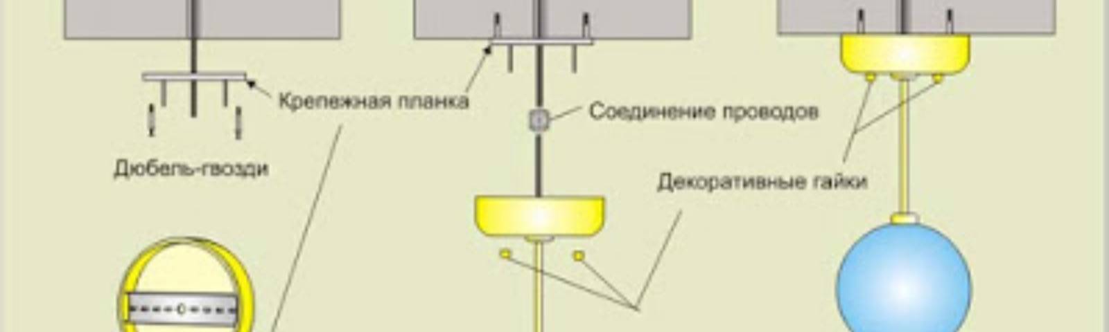Как повесить люстру на крючок, если люстра с планкой?