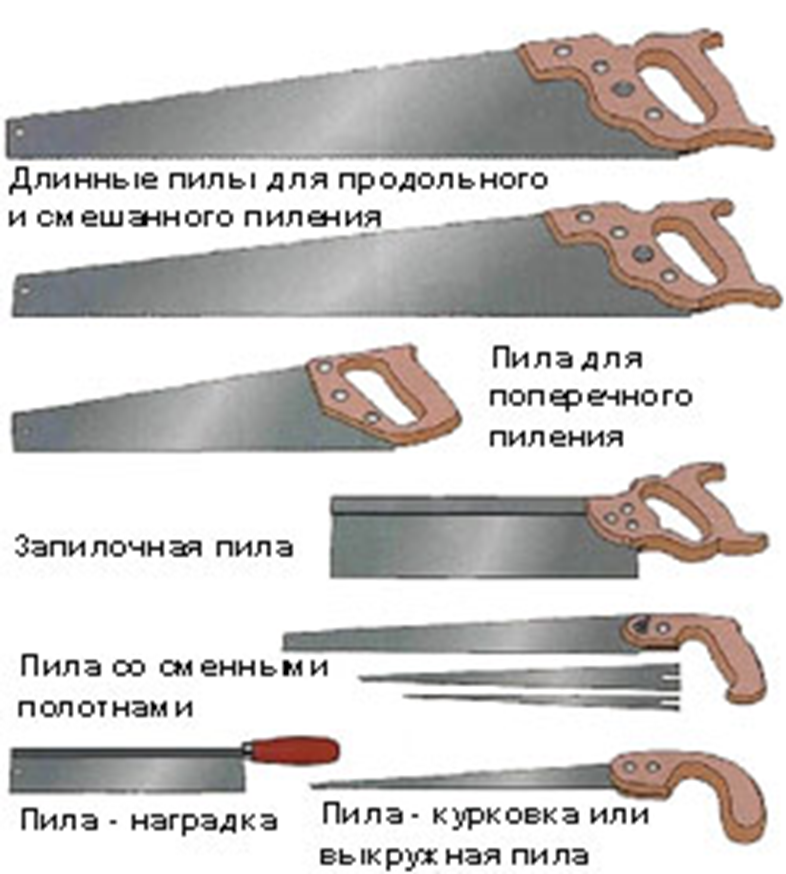 Древнейшие орудия