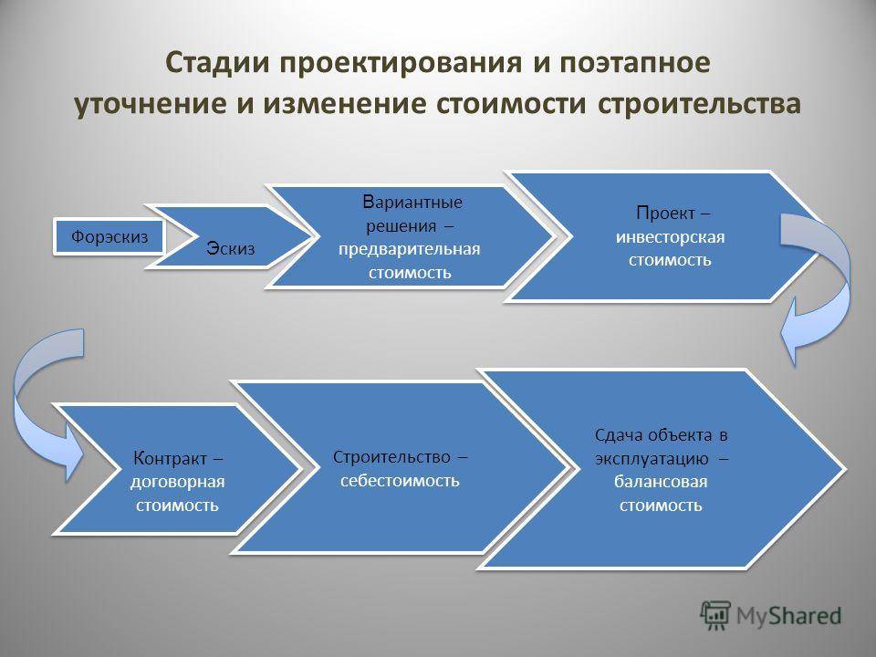 Постройка загородного дома. основные этапы и их особенности