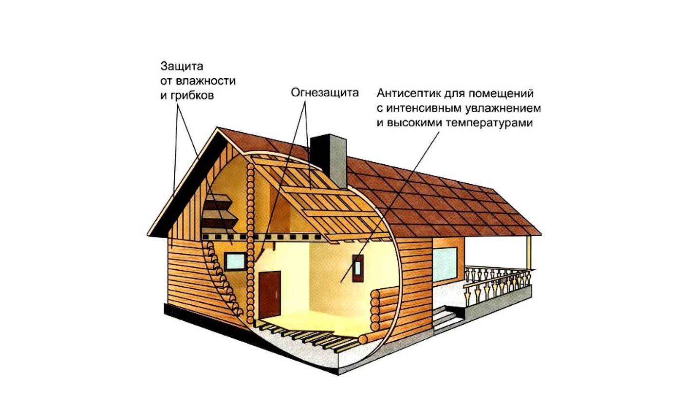 Пропитка дуба и особенности процесса