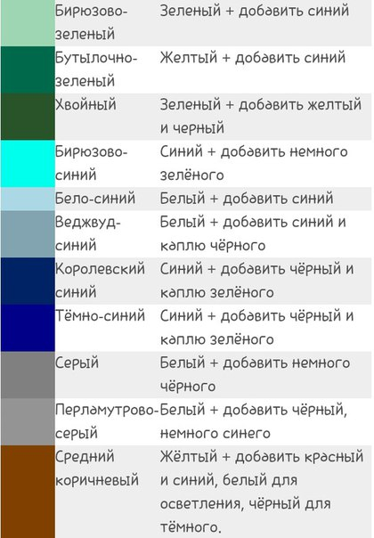 Как правильно смешивать цвета (таблица смешивания цветов)