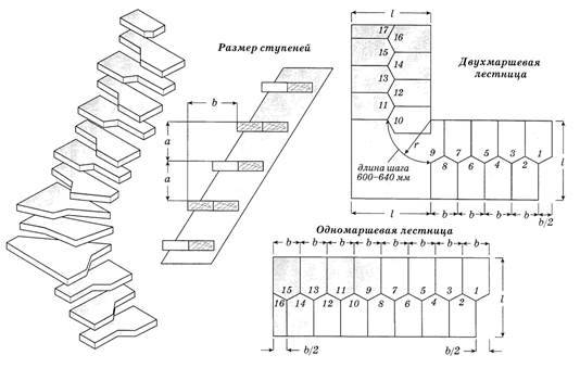 Лестница гусиный шаг своими руками пошаговая инструкция — чертежи и схемы