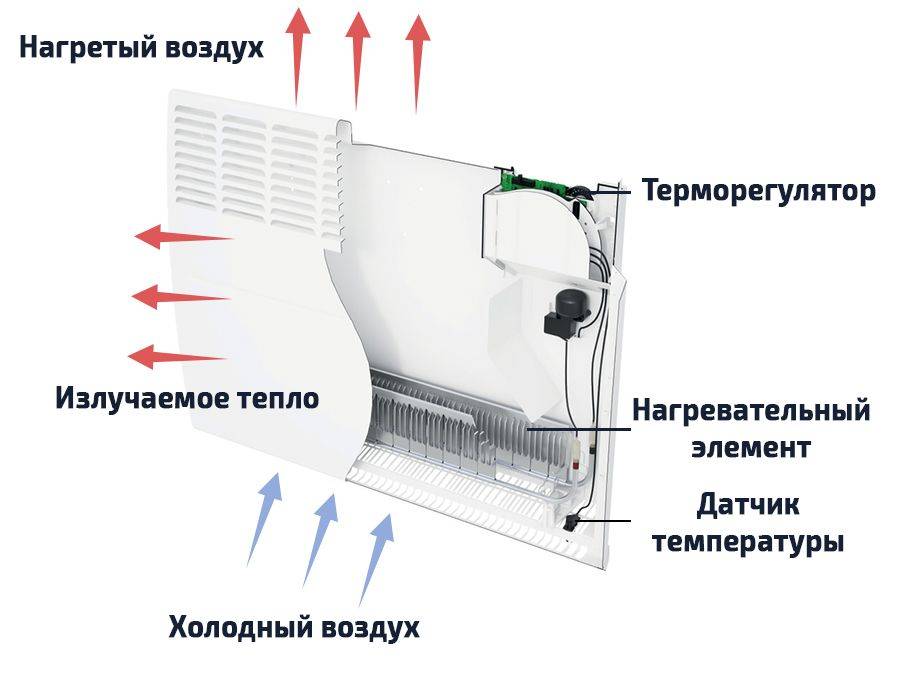 Инверторный обогреватель: разновидности, принцип работы, как выбрать