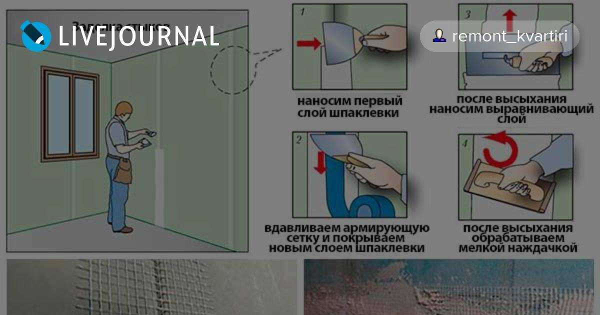Шпаклевка гипсокартона под обои: как правильно зашпаклевать гипсокартонные перекрытия своими руками под поклейку обоями, как происходит шпаклевание гкл